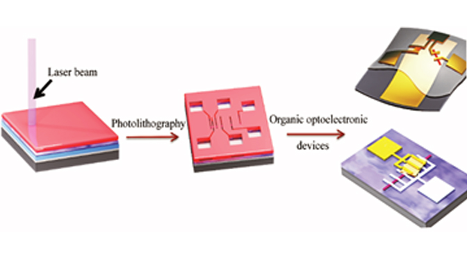 Direct photolithography on molecular crystals for high performance organic optoelectronic devices